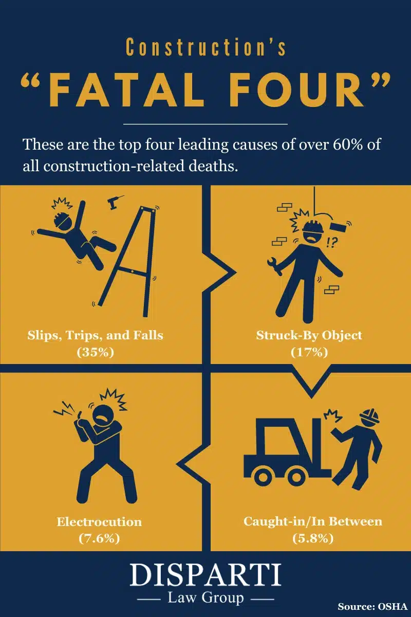 Fatal four construction accidents inforgraphic, Disparti Law Group